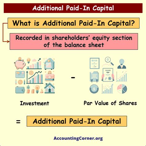 Additional Paid In Capital | Accounting Corner