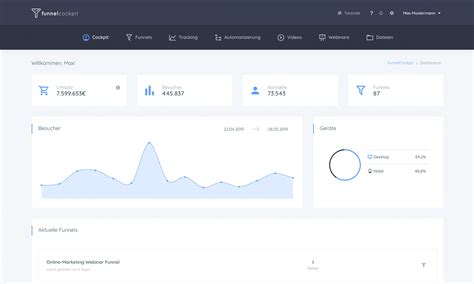 FunnelCockpit - Splittests, Maustracking und weitere Conversion-Tools