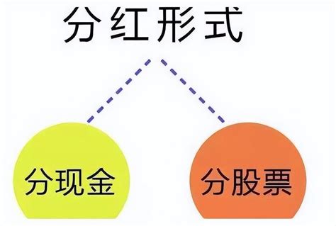 香港富卫多元货币储蓄分红险「盈聚环球寿险计划」有哪些优势设计？ - 知乎