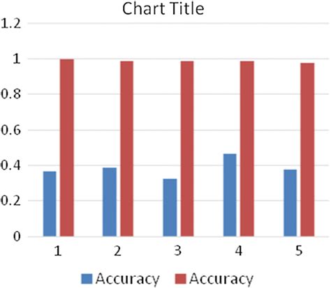 Image result for RK Method