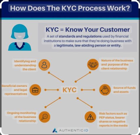 Akhila Puri on LinkedIn: KYC stands for "Know Your Customer" and is a process that verifies a…