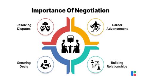 Negotiation Skills Examples 的图像结果