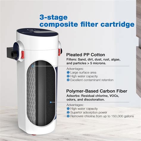 Weiss wasser Weisswasser Whole House Water Filter - Whole House India ...
