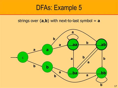 Image result for DFAS Tutorial