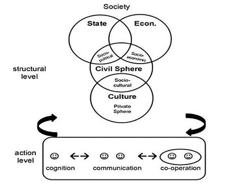 Modern Society 的图像结果