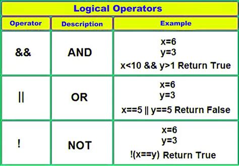 Operators in C Language Hindi Notes - RakeshMgs
