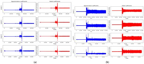 Extruder Machine Gear Fault Detection Using Autoencoder LSTM via Sensor ...