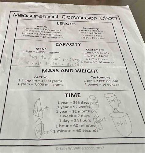 Measurement Conversion Chart LENGTH Metric Customary 1 kilomete 1 meter ...