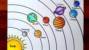 Photos Of Planets In Our Solar System Drawing - Infoupdate.org