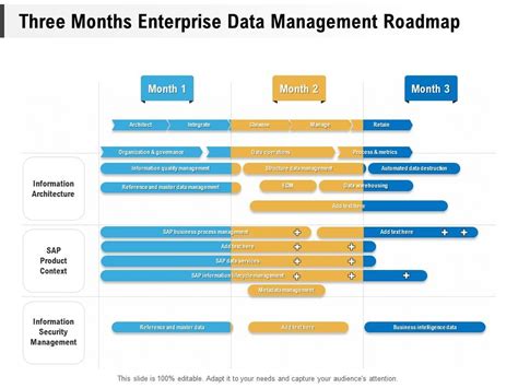 Data Management RoadMap 的图像结果