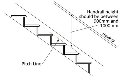 Guardrail Height Stairs | Stair Designs