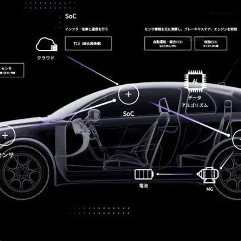 汽车芯片 的图像结果