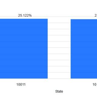 Image result for Encrypting Affine Function