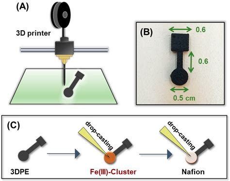 3D Printed Voltammetric Sensor Modified with an Fe(III)-Cluster for the ...