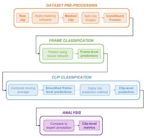 Diagnostics | Special Issue : Artificial Intelligence in Pathological ...
