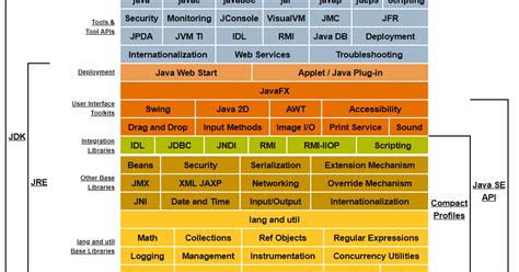 Image result for Description of Java Conceptual Diagram