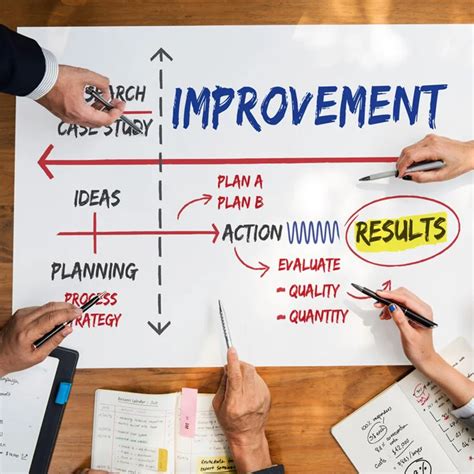 Successful Project Management 的图像结果