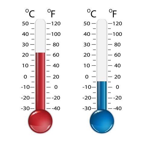 Thermometer Celsius and Fahrenheit. Vector 12620650 Vector Art at Vecteezy