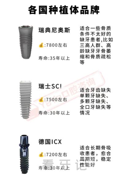公布上海种植牙价格表及十大世界种植体品牌的费用一览表 - 行业资讯 - 开立特口腔
