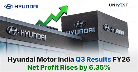 Hyundai Motor India Q3 Results 2026: Net Profit Rises 6.35% YoY