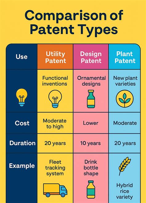What is Patent? Types, Benefits, Filing Process, and Checklist for ...