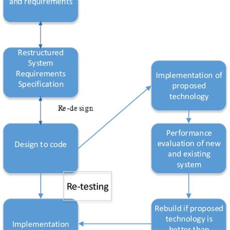 Image result for Software Re-engineering