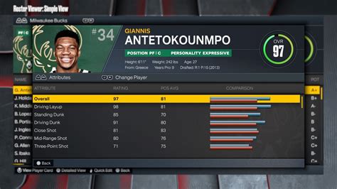 NBA 2K23 ratings guide with top 10 players at every position | GamesRadar+