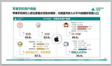 中国手机用户现状：月薪不到3千狂买苹果，中高收入者买华为小米__财经头条