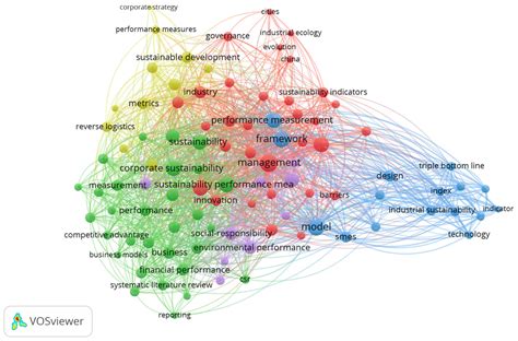 Assessing the Sustainability of Construction Companies in the Digital ...