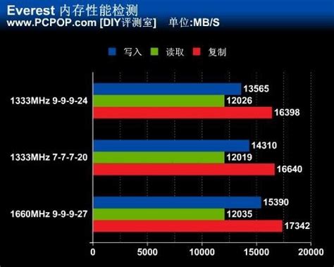 Mua RAM 2G, 4G, 8G DDR3 bus 1333 1600 PC dùng cho máy tính để bàn giá ...