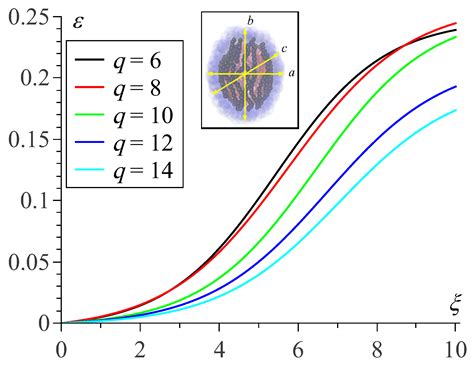 Size-Dependent Properties of Magnetosensitive Polymersomes: Computer ...
