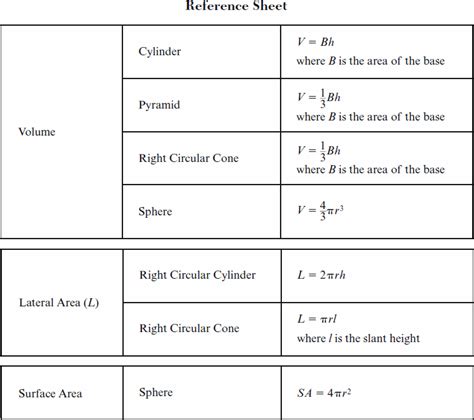 Trigonometry Reference Sheet 2024