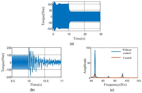 Active Torsional Vibration Suppression Strategy for Power-Split-HEV ...