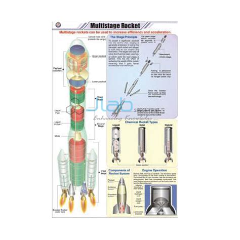 Multistage Rocket India, Multistage Rocket Manufacturer, Multistage ...