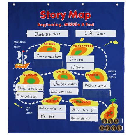 Story Map Invent 的图像结果