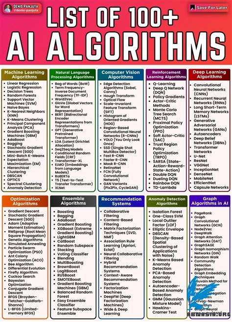 Image result for All Algorithms