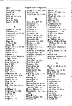 Die Deutschen Personennamen/122 – GenWiki