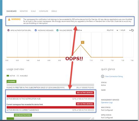 Azure Notification Hub - The remote server returned an error: (403 ...