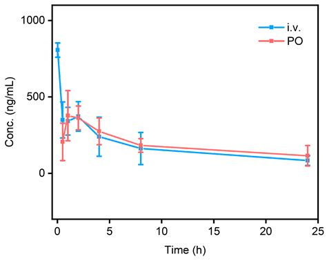 Thiazole Functionalization of Thiosemicarbazone for Cu(II) Complexation ...