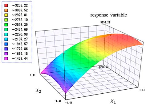 Enhanced Estimation of Axial Compressive Strength for CFRP Based on ...