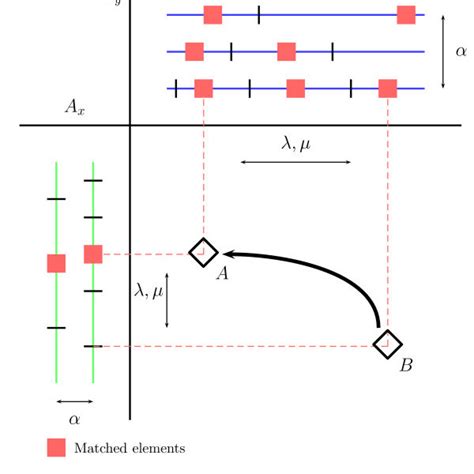 Image result for Dynamic Programming in Graphical Representation