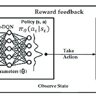 Basic Working of Deep Learning Architecture 的图像结果