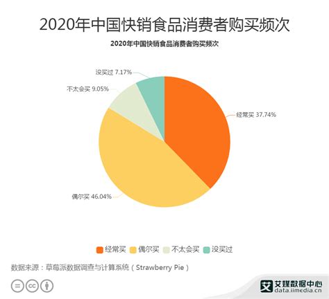 2020年中国大众饰品消费习惯调研分析|Z世代|艾媒|珠宝_新浪新闻