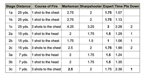Image result for Gun Stabilizer Review