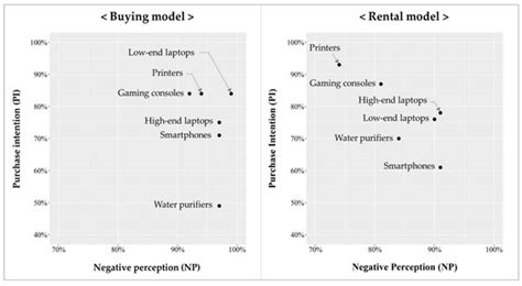 Consumer Valuation of Remanufactured Products: A Comparative Study of ...