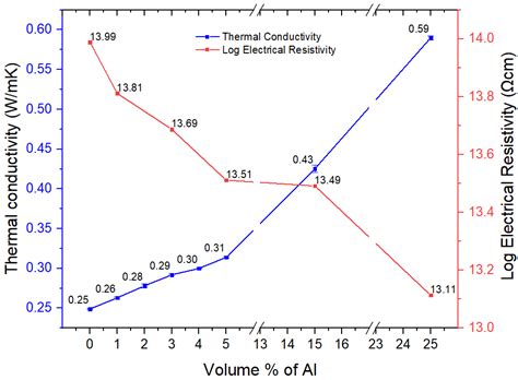 Studies on the Effect of the Addition of Nano-Spherical Particles of ...