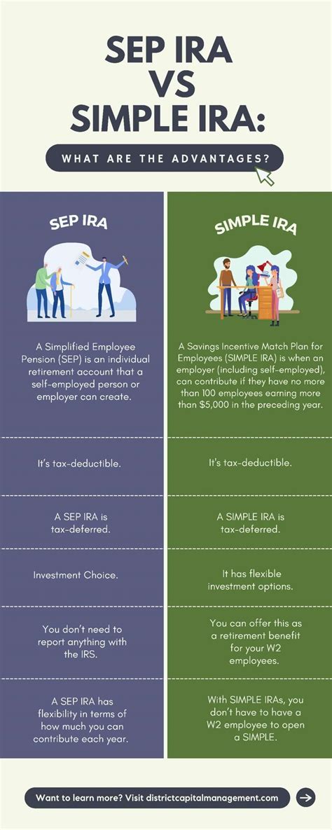 SEP IRA vs SIMPLE IRA (2026) for Self-Employed