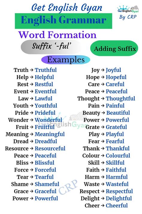Word Formation: Adding Suffix "-ful" | Word formation, Basic english ...