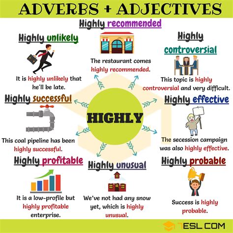 What Is The Difference Between Noun Verb Adjective And Adverb - Design Talk