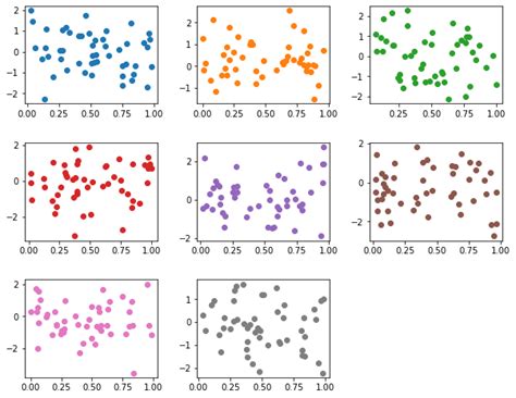Image result for Multiple Plots Python